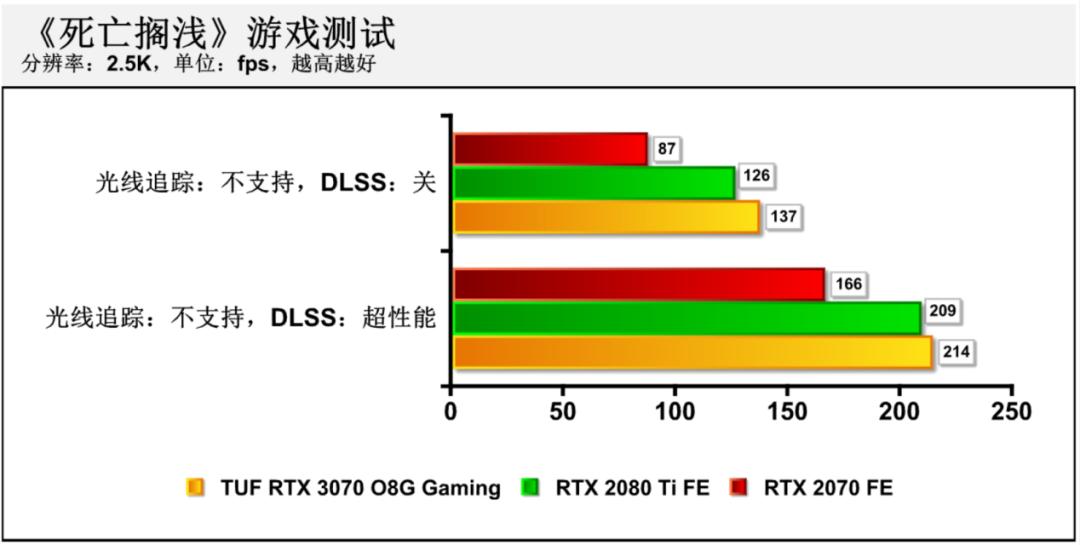 华硕rtx3070和rtx3070区别,华硕rtx3070值得买吗