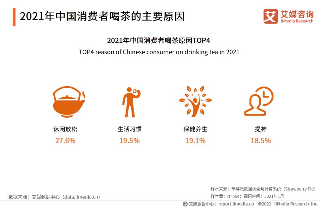 传统茶行业的痛点和危机,揭秘茶产品的三种破局之道