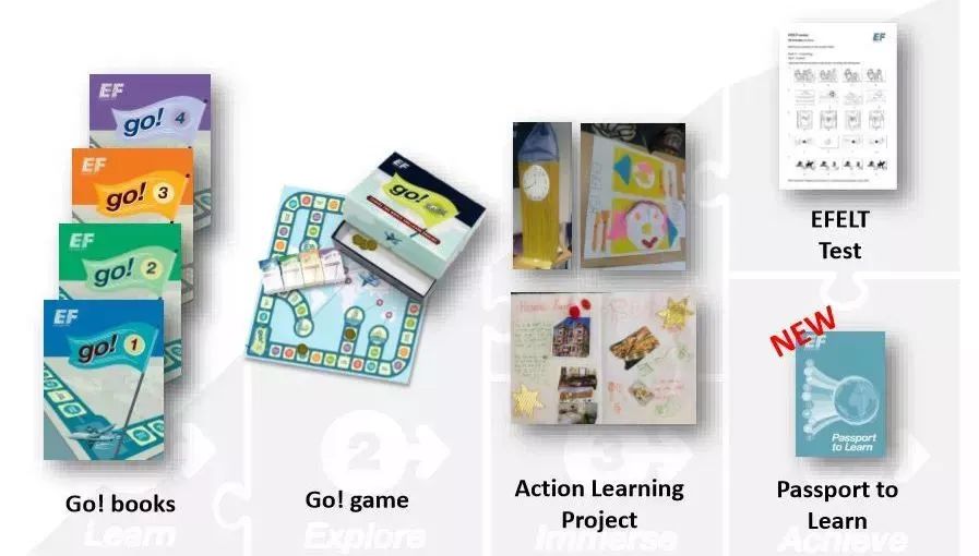 什么是最有含金量的留学,哪种海外产品最好