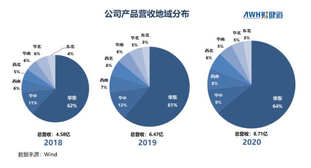 上亿孩子近视！OK镜成三高生意，焦虑家长撑得起“眼茅”近千亿市值吗？