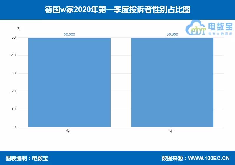 德国w家天猫店靠谱吗,德国w家靠谱吗