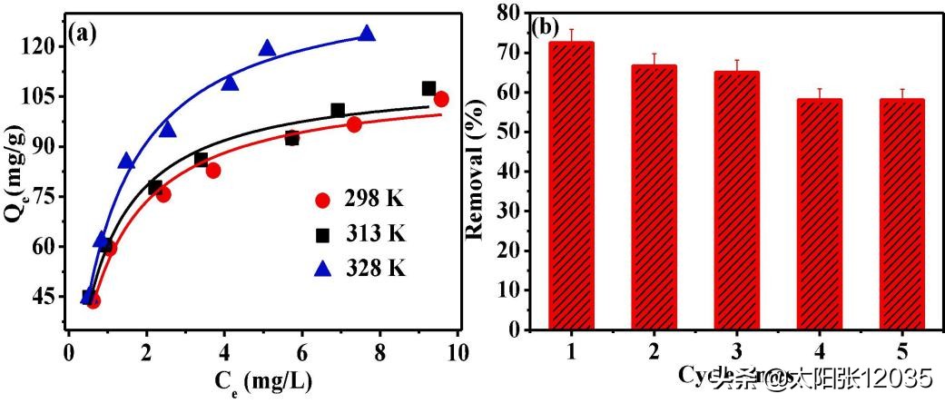Fe3O4/PCM复合材料学习翻译
