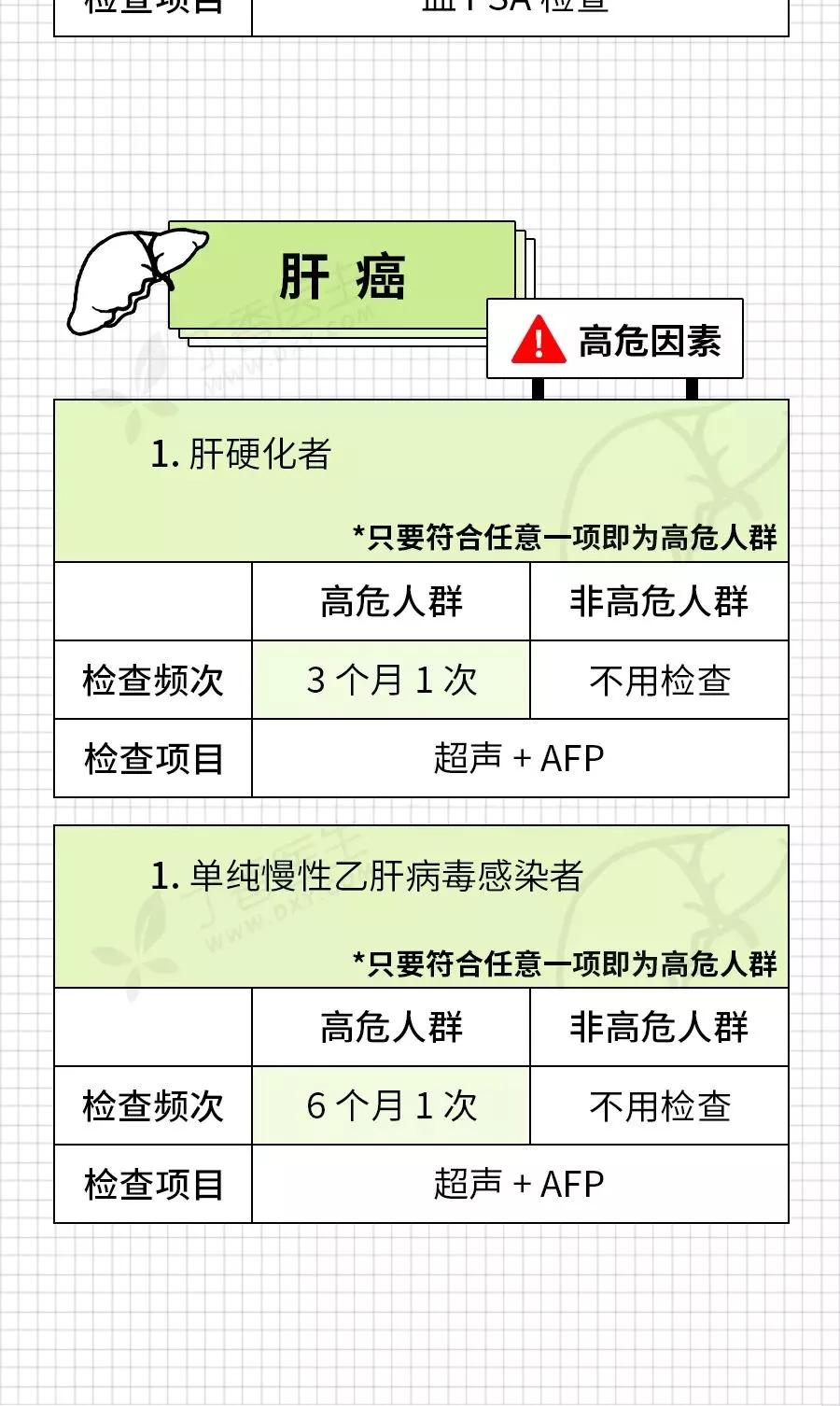 癌症来前，身体已经给了你N次机会！最后一根救命稻草，收藏自检