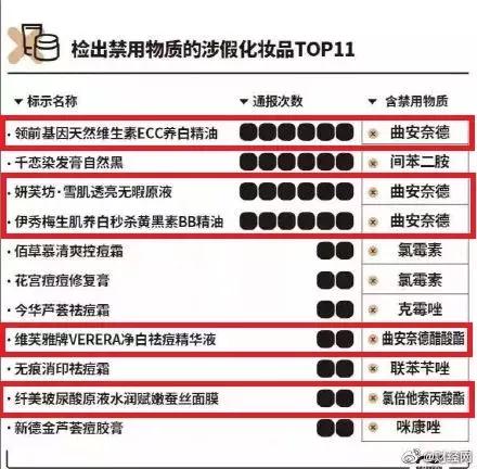 400批化妆品里，64批涉及激素！你不知道激素依赖性皮炎多难治