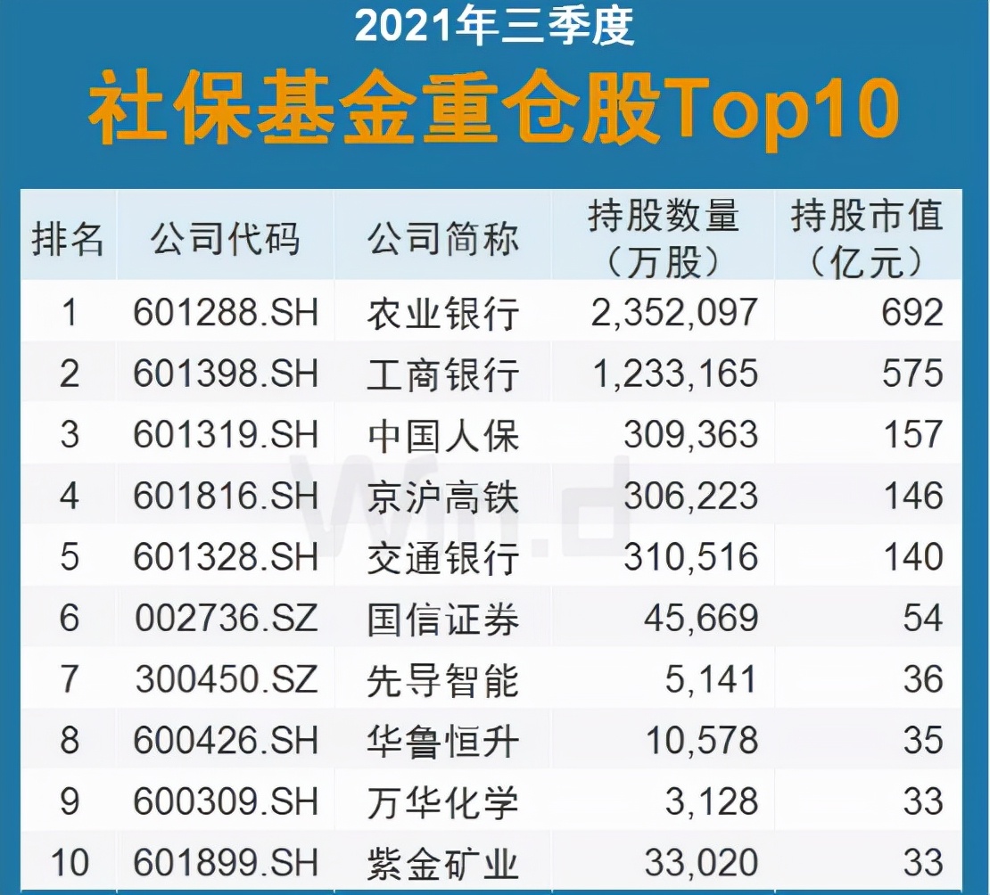 机构数据分析,机构数据分析的方法
