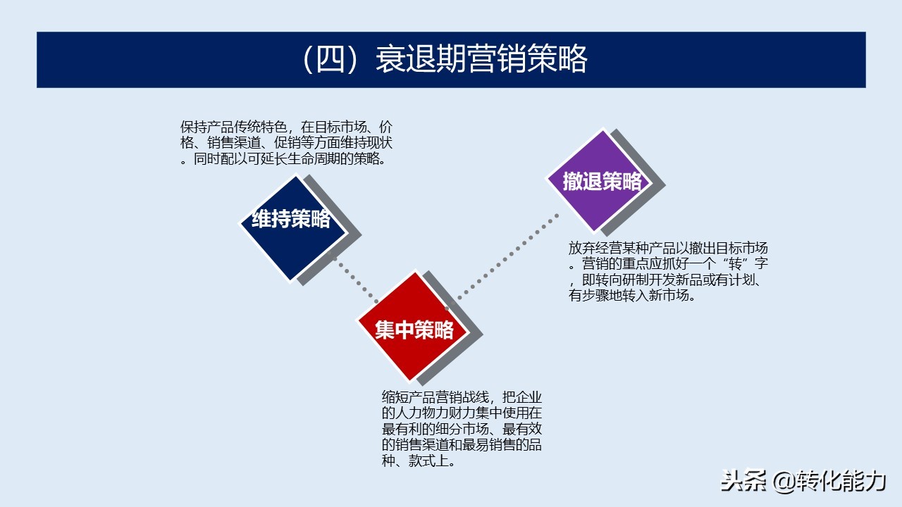 产品是企业生命,产品全生命周期管理ppt