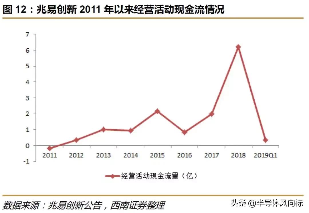兆易创新做空,兆易创新复盘