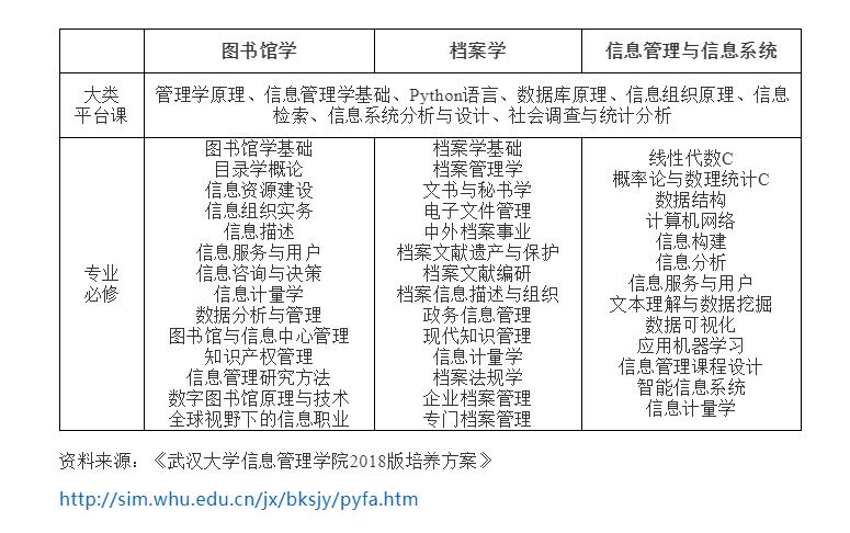 图书情报与档案管理学什么,图书情报与档案管理和档案学