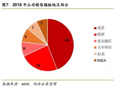 宝洁多品牌战略论文,宝洁全文