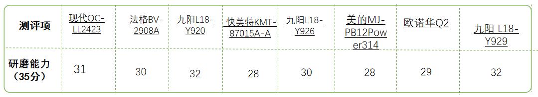 800毫升破壁机哪个品牌好,800-1000破壁机性价比推荐