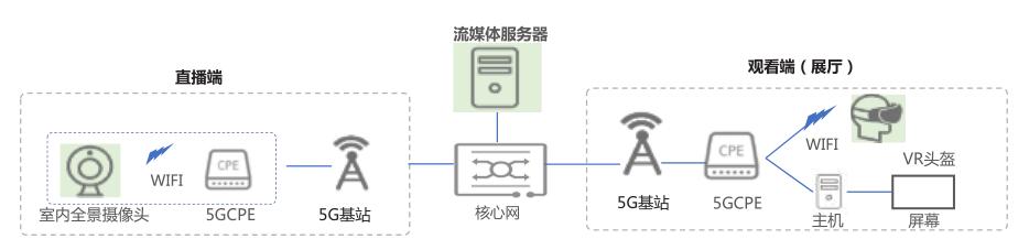 5g工业网关应用案例,5g应用案例100例