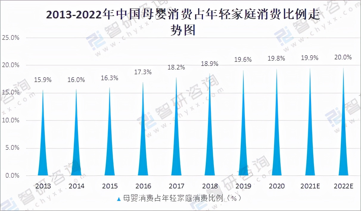 2021年中国母婴洗护行业市场规模及市场竞争格局分析「图」