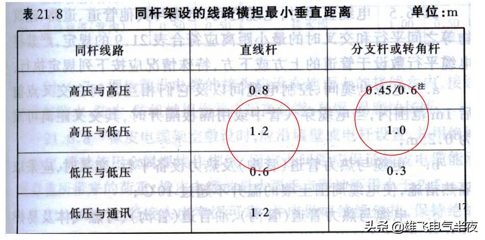 高压线路基本知识大全,高压电设备知识