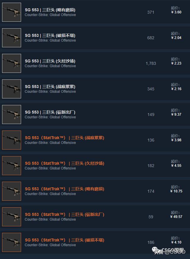 「CSGO皮肤控」第67期：便宜也好看！廉价黄色系