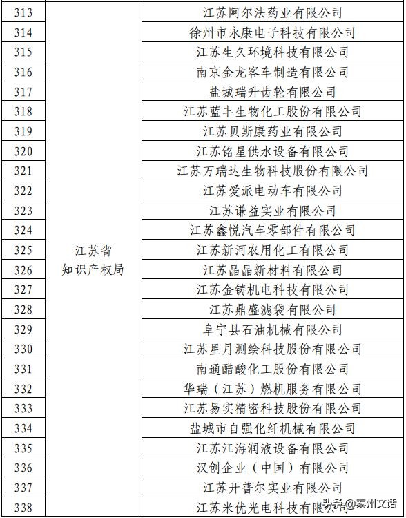 国家知识产权示范企业公示2023,国家知识产权示范企业含金量