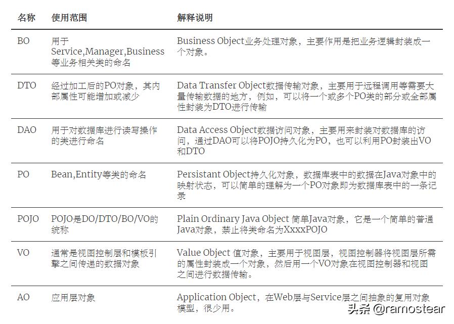 java开发中的命名规范,java包命名规则及规范