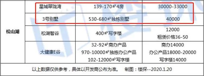 华为上海员工买房真实感受,华为员工松山湖买房
