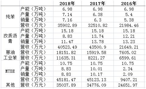 宝丰能源为什么突然大涨,宝丰能源重大投资多晶硅