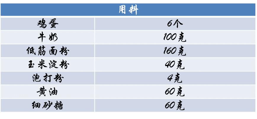外型小巧、烘烤快捷，ACA三明治早餐轻食机体验