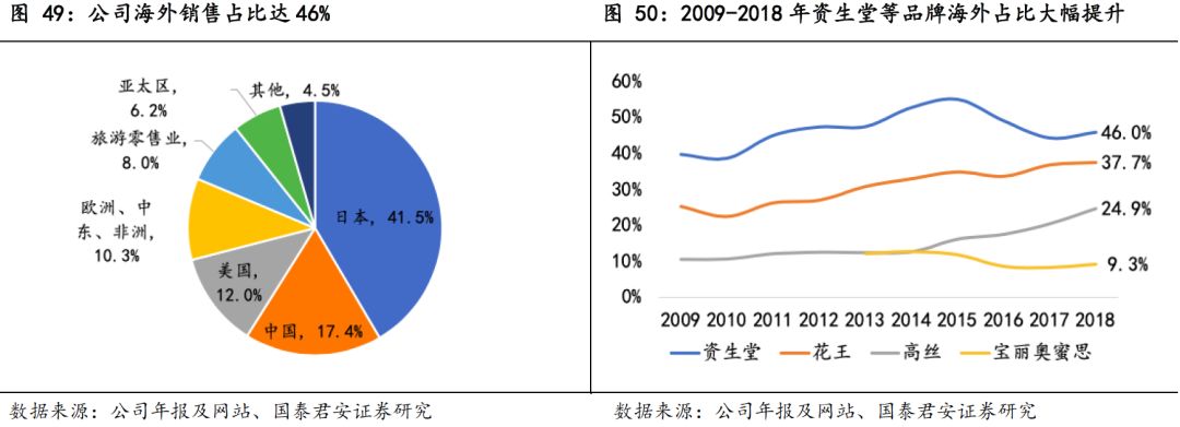 日本化妆品利润怎么样,日本的化妆品为什么好