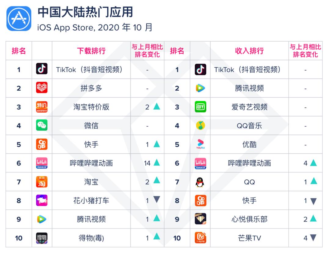 appannie全球排名,appannie2017-2022年预测