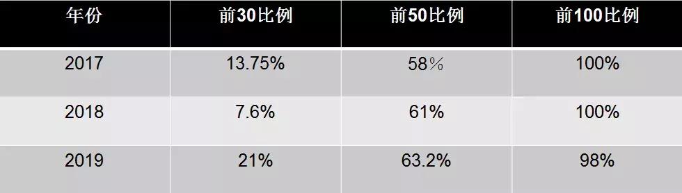 冲击前30美本前你需了解的西南位育“赞点和槽点”