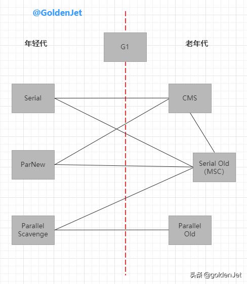 javagc算法机制,java垃圾回收机制详细讲解