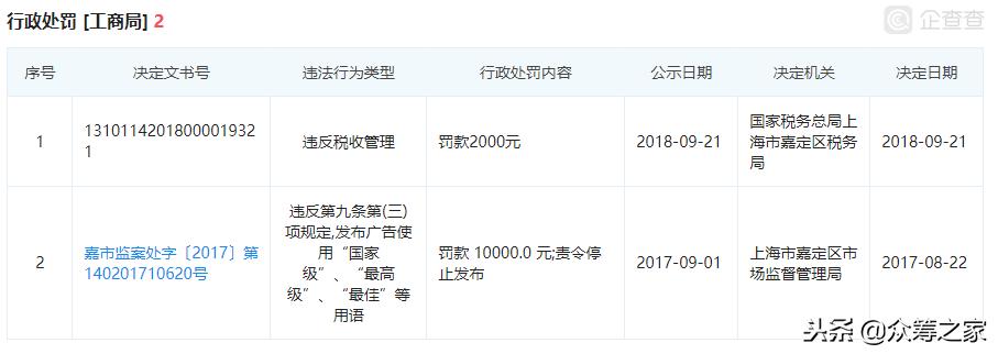 第1车贷被曝资金链断裂裁员70%，影星黄晓明、宜信唐宁是投资方