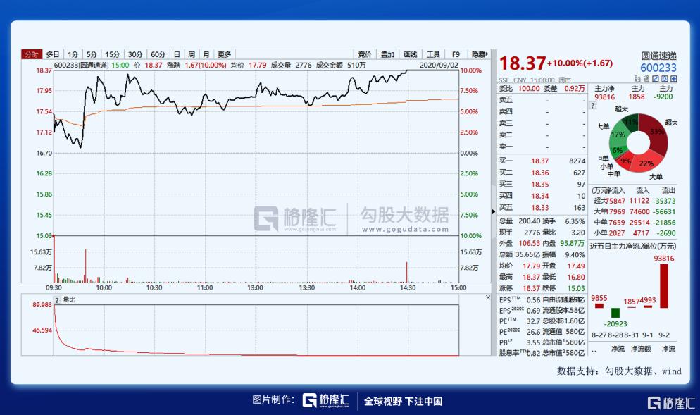 圆通快递与阿里,圆通阿里巴巴达成新合作
