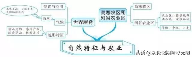 中国地理知识常识大全免费,地理中国中所包含的地理知识