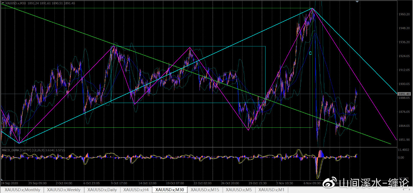 外盘期货黄金今日操作建议,外盘黄金短线操作十大铁律
