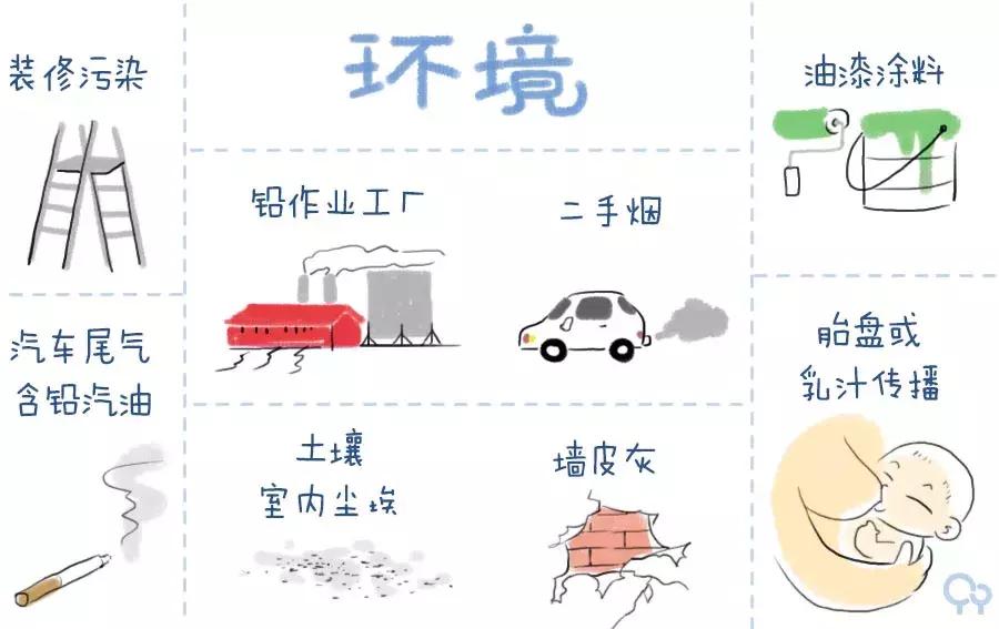 父母必须重视孩子的六大危害,宝宝出现呆滞惊厥怎么办