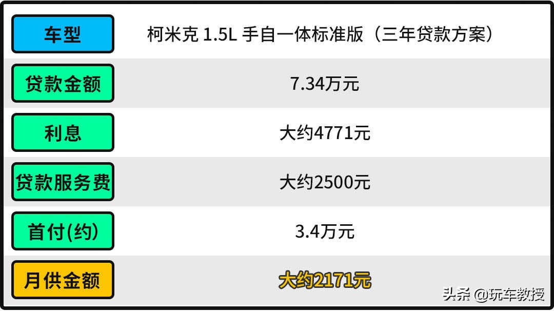 柯米克和五菱星辰哪个好,斯柯达柯米克和五菱星辰选哪个