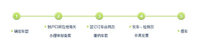 四川留学生回国免税车申请条件,美国留学生可以带免税车回国吗