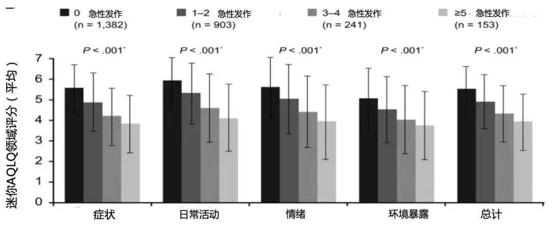 多年哮喘久治不愈教你治愈哮喘,为什么哮喘停药就发作