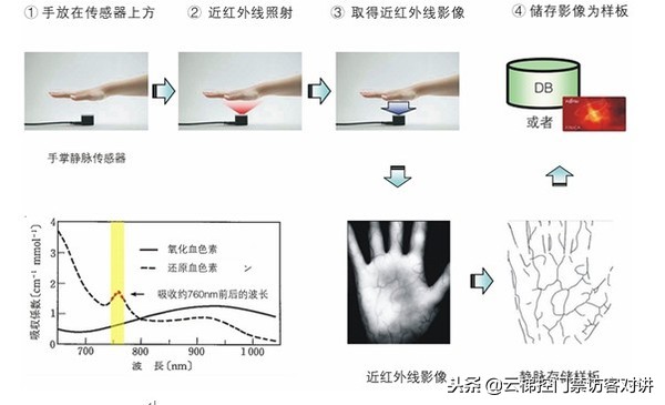 多奥门禁,深圳多奥门禁系统