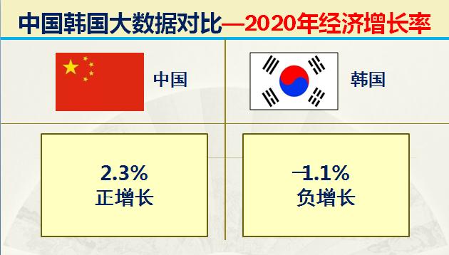 当年韩国有多强,韩国的实力到底有多强