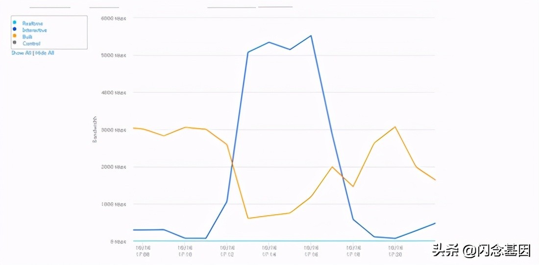 sd-wan是什么技术,sd-wan用在哪里