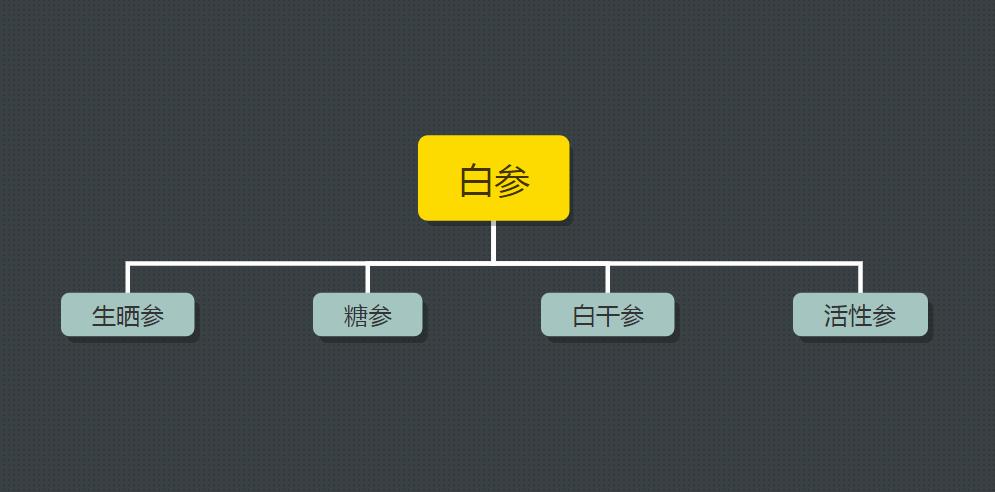 鲜参炮制,鲜参和干人参的区别的功效