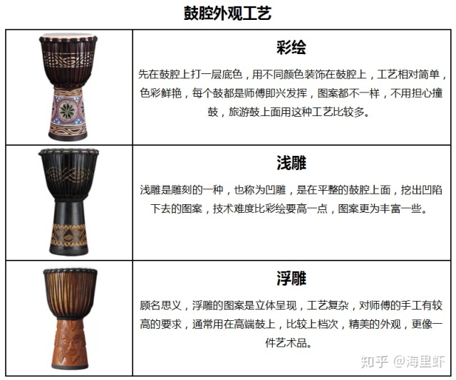 非洲鼓抖音最火歌曲,非洲飞哥