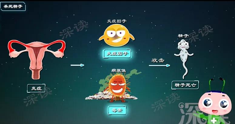 有盆腔炎是不是白带不正常,盆腔炎为什么会白带异常