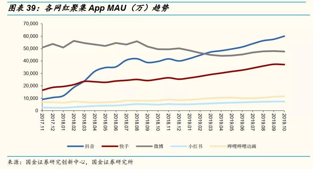 抖音网红直播带货前十名,网红直播带货需要注意哪些事项