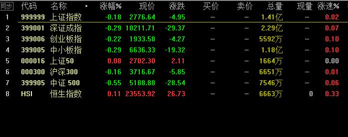 李志林视频股市,李志林今日股市