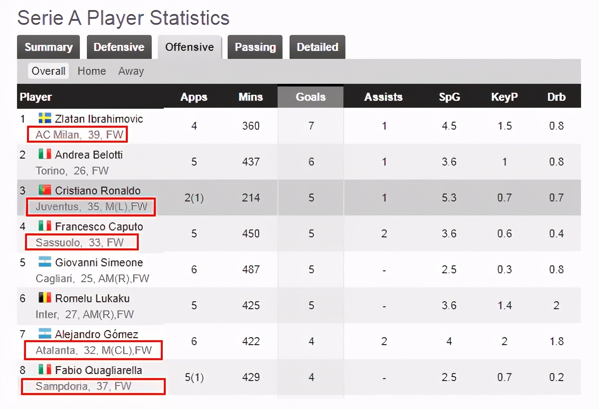 伊布36场视频,伊布意甲世界波