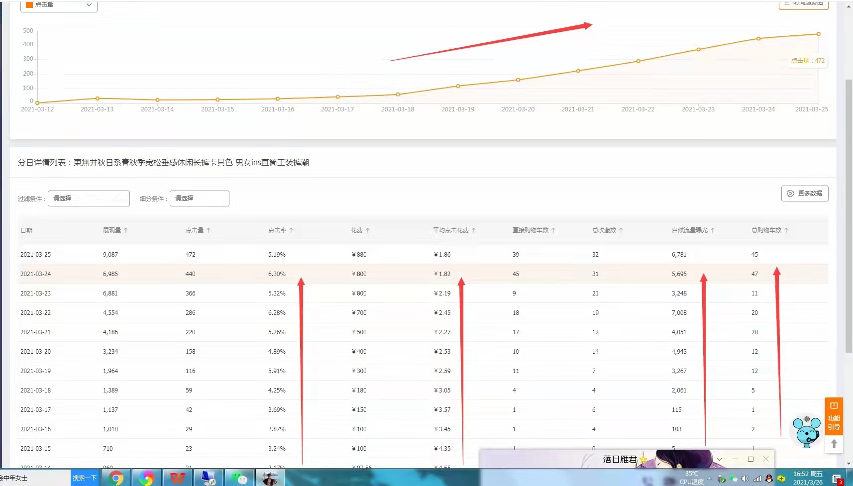 直通车精准长尾词低价引流设置,直通车关键词要大词还是长尾词