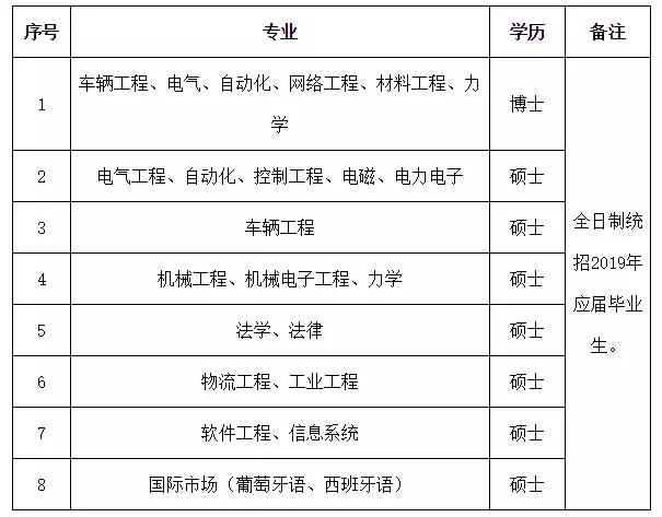 唐山高速交警支队招聘,唐山中车招聘司机