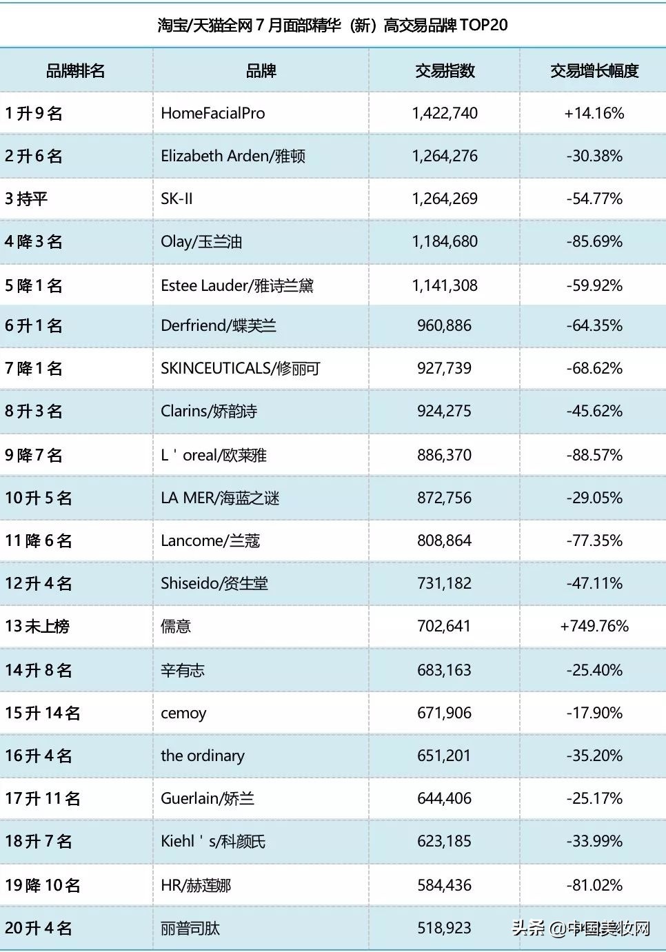安瓶精华液升级,雪妮诗玻尿酸安瓶原液精华六件套