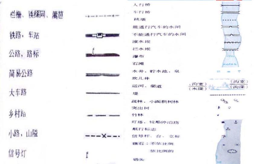 收藏备用军事地形学(简)——假装看懂*用军**地图