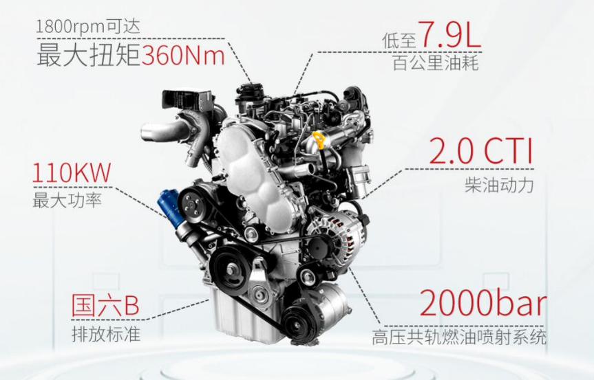 新一代瑞风m4柴油版七座米白色,全新瑞风m4柴油版五一旅行好帮手