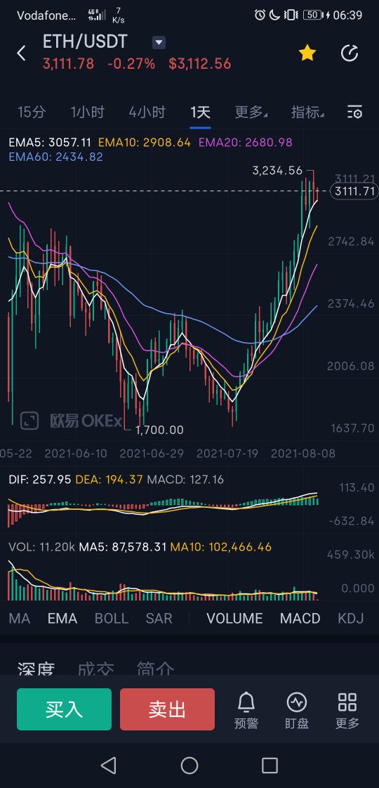 炒股为什么炒几年就亏钱,炒币炒股伤人心